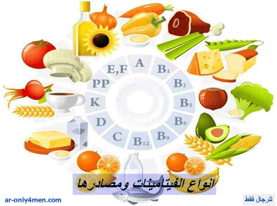انواع الفيتامينات وفوائدها واين توجد